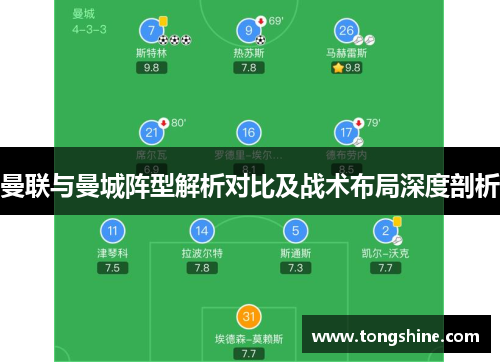 曼联与曼城阵型解析对比及战术布局深度剖析